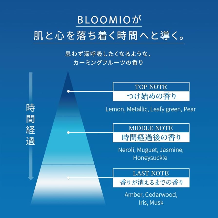 新品 ブルーミオ BLOOMIO 化粧水美容液クリーム3点セット Amazon | ブルーミオ（BLOOMIO）導入美容液・化粧水・クリーム 3